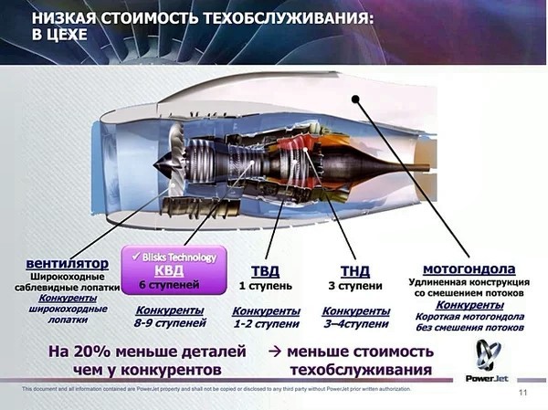 Sam 146 чертеж